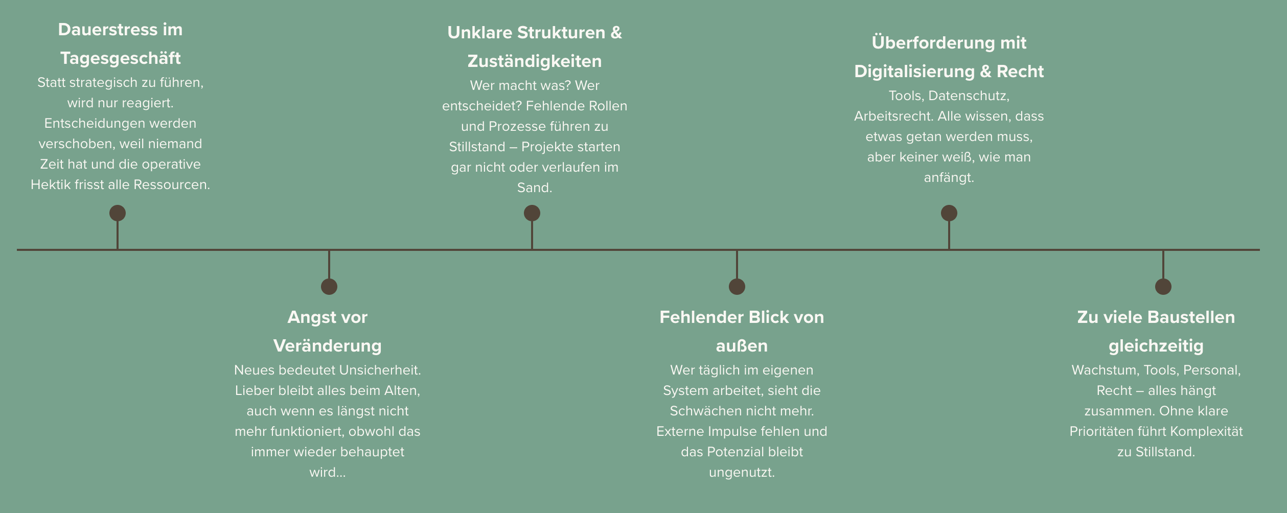 Warum Veränderung oft scheitert, bevor Struktur ins Spiel kommt.